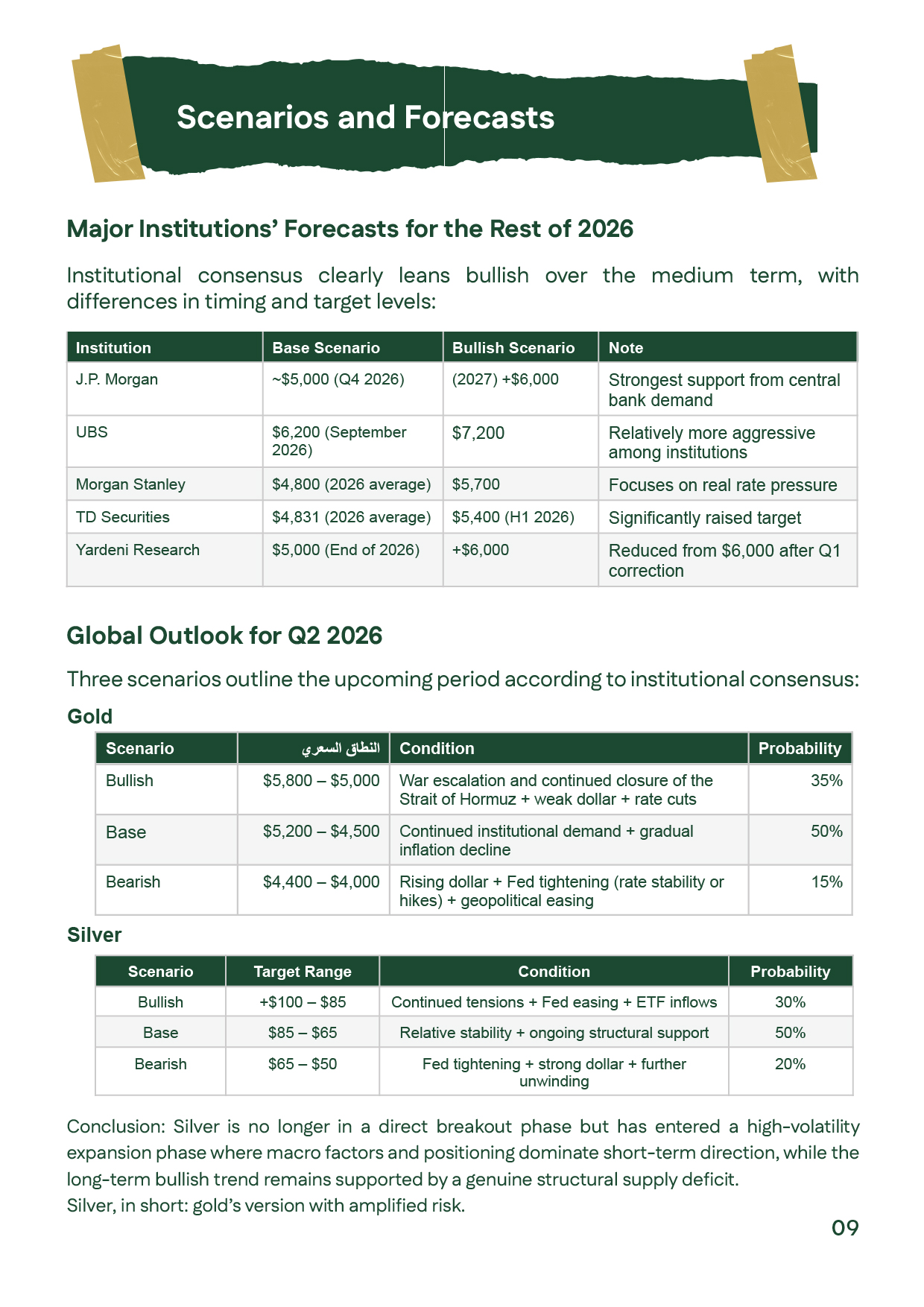 Forecasts slide showing gold price targets up to $6,000 based on institutional outlook.