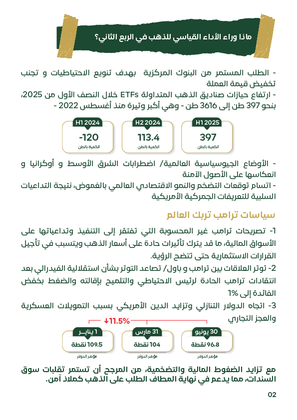 "تحليل العوامل المؤثرة في الأداء الاستثنائي لسعر الذهب في الربع الثاني 2025، ويشمل ارتفاع حيازة البنوك المركزية وصناديق ETFs للذهب، وزيادة الطلب عليه كأصل آمن نتيجة اضطرابات الشرق الأوسط والحرب في أوكرانيا، مع توضيح أثر الغموض في توقعات التضخم والنمو الاق