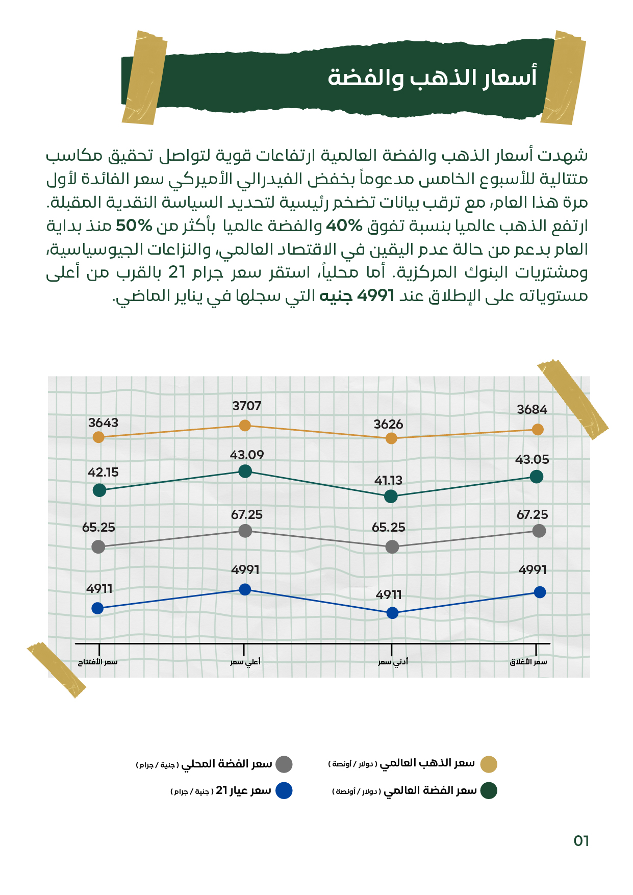 أسعار الذهب والفضة – الأسبوع الثالث سبتمبر 2025: تحليل أسعار الذهب عالميًا ومحليًا مع بيانات الفضة.