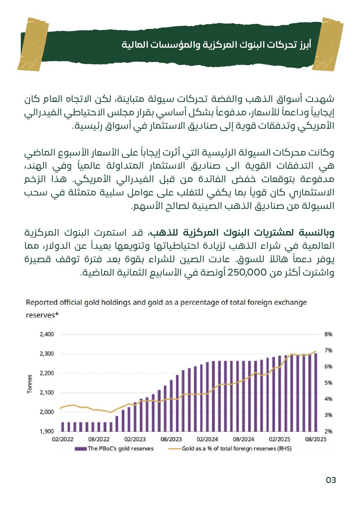تحركات البنوك المركزية – الأسبوع الثالث سبتمبر 2025: مشتريات الذهب بقيادة الصين ودور صناديق الاستثمار.