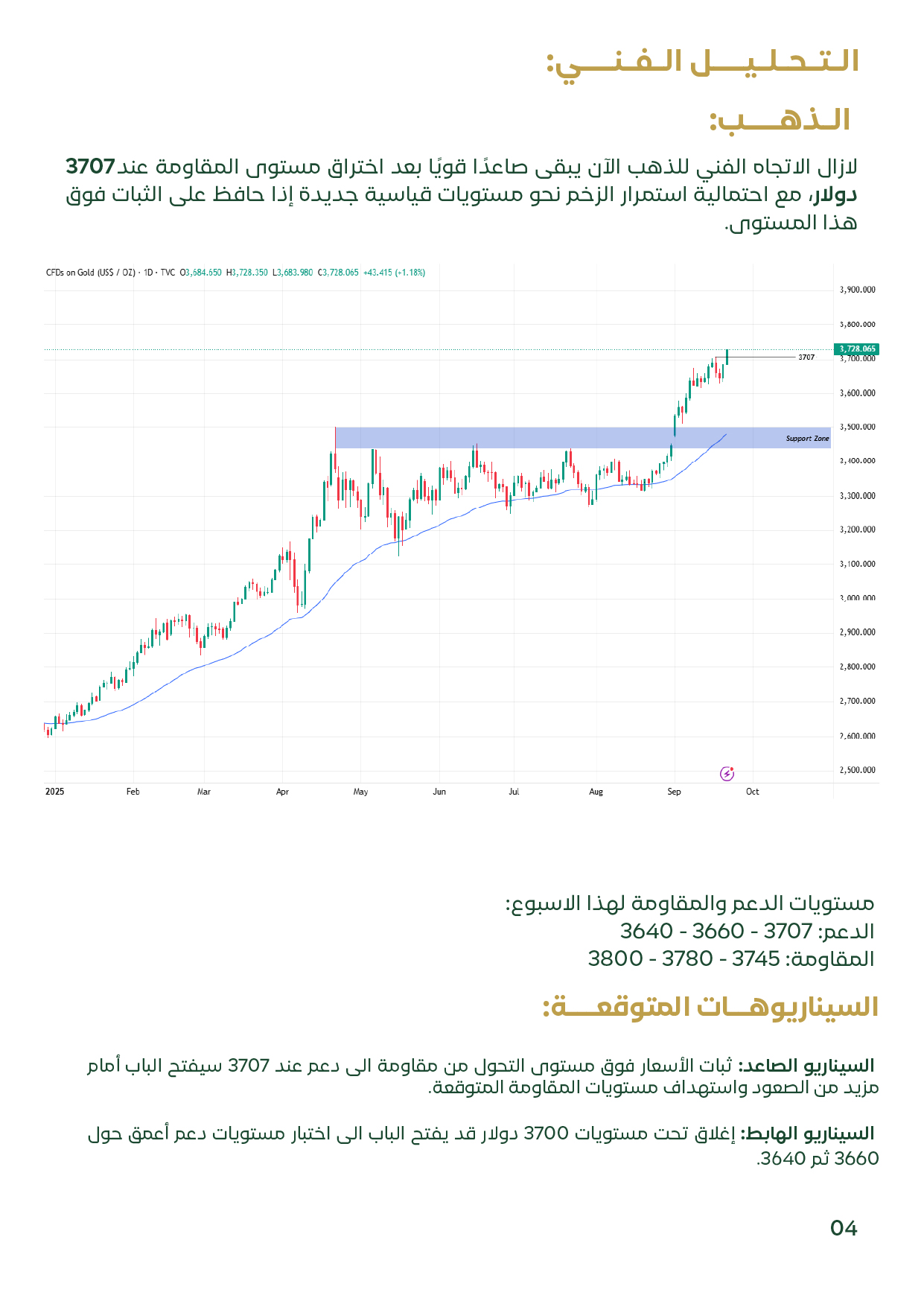 التحليل الفني للذهب عالميًا – الأسبوع الثالث سبتمبر 2025: مستويات الدعم والمقاومة وتوقعات الاتجاه الصاعد.