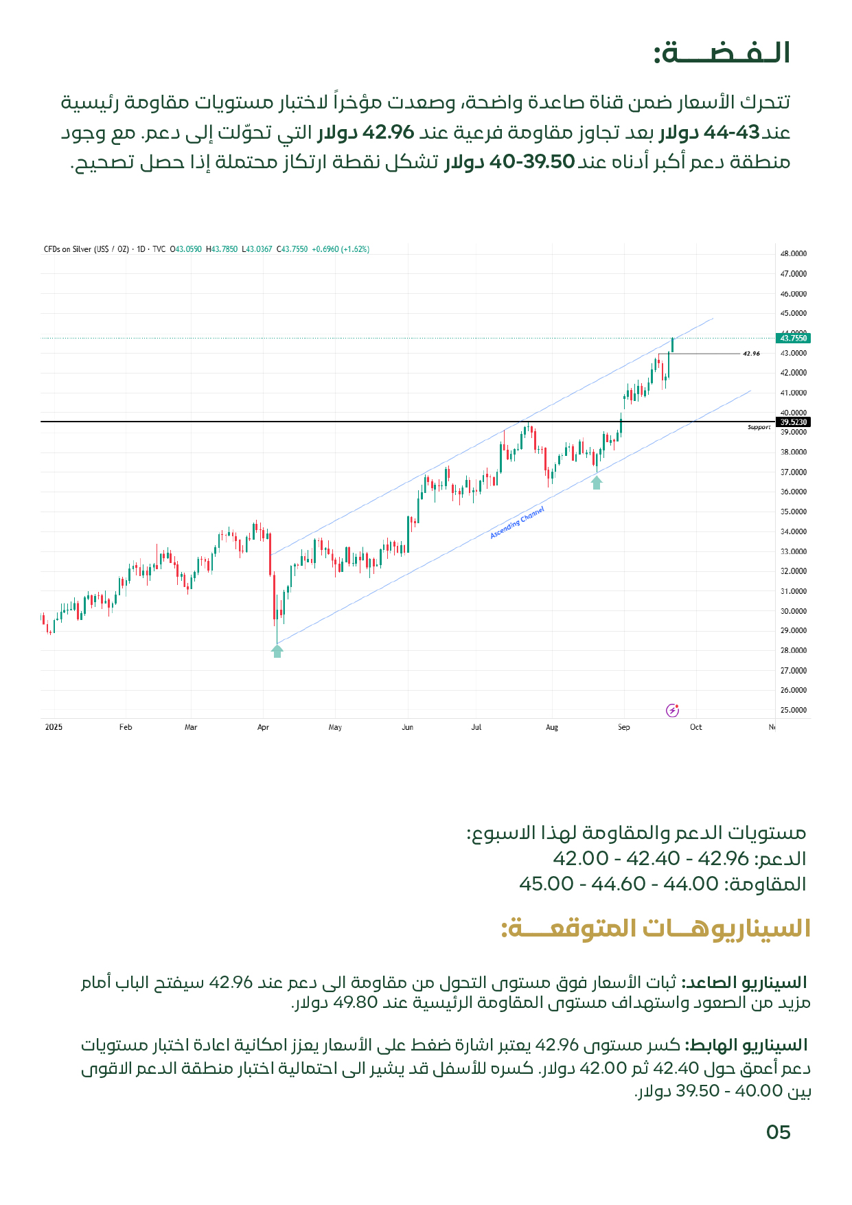 التحليل الفني للفضة عالميًا – الأسبوع الثالث سبتمبر 2025: مستويات الدعم والمقاومة وقناة الصعود.