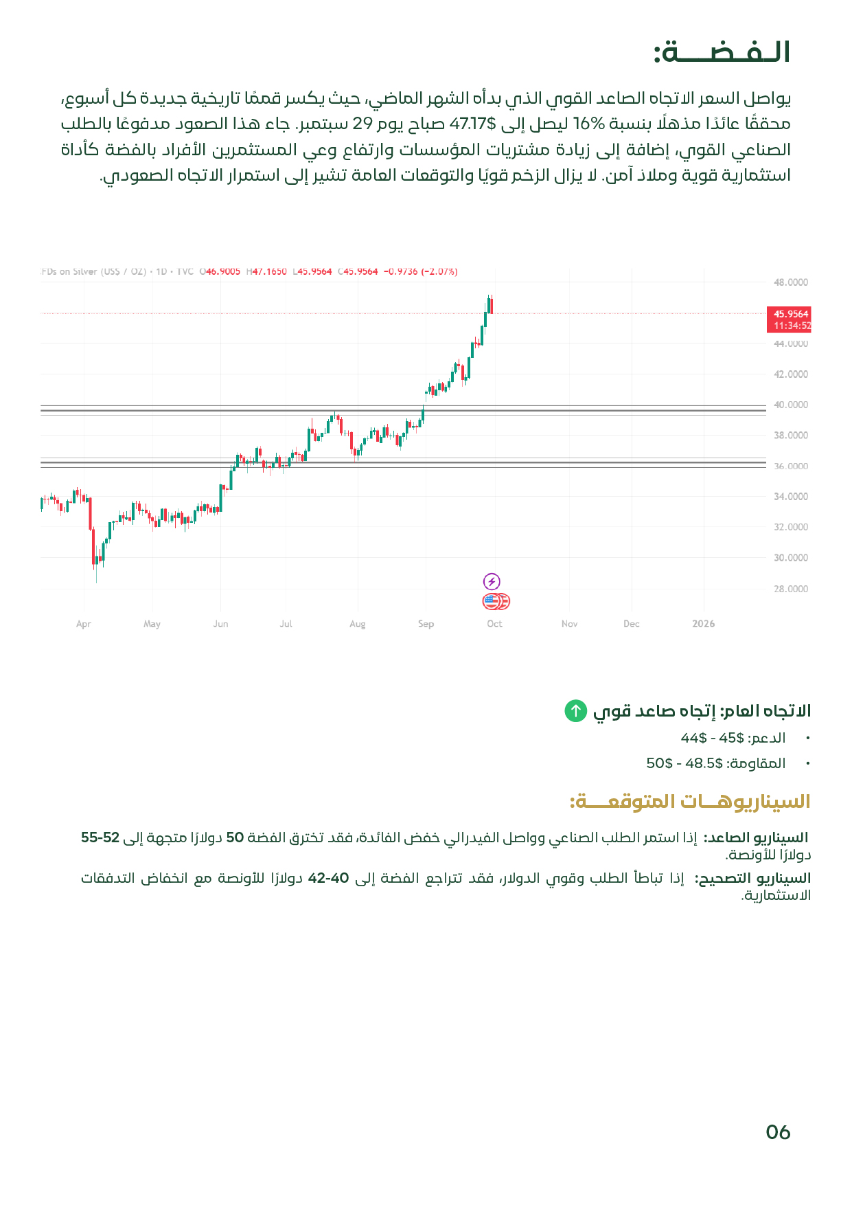 تحليل فني للفضة يوضح اتجاه صاعد قوي بنسبة 16% مع مستويات دعم 44–45$ ومقاومة 48.5–50$، وسيناريوهات: اختراق نحو 52–55$ أو تصحيح هبوطي نحو 40–42$.