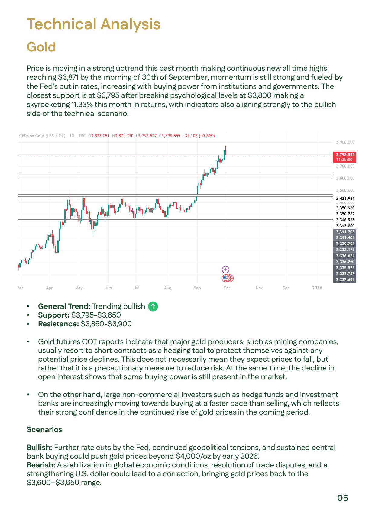 English: Technical analysis showing gold&rsquo;s bullish momentum with support at $3,650&ndash;$3,795 and resistance at $3,850&ndash;$3,900, with bullish scenario above $4,000 or correction toward $3,600.