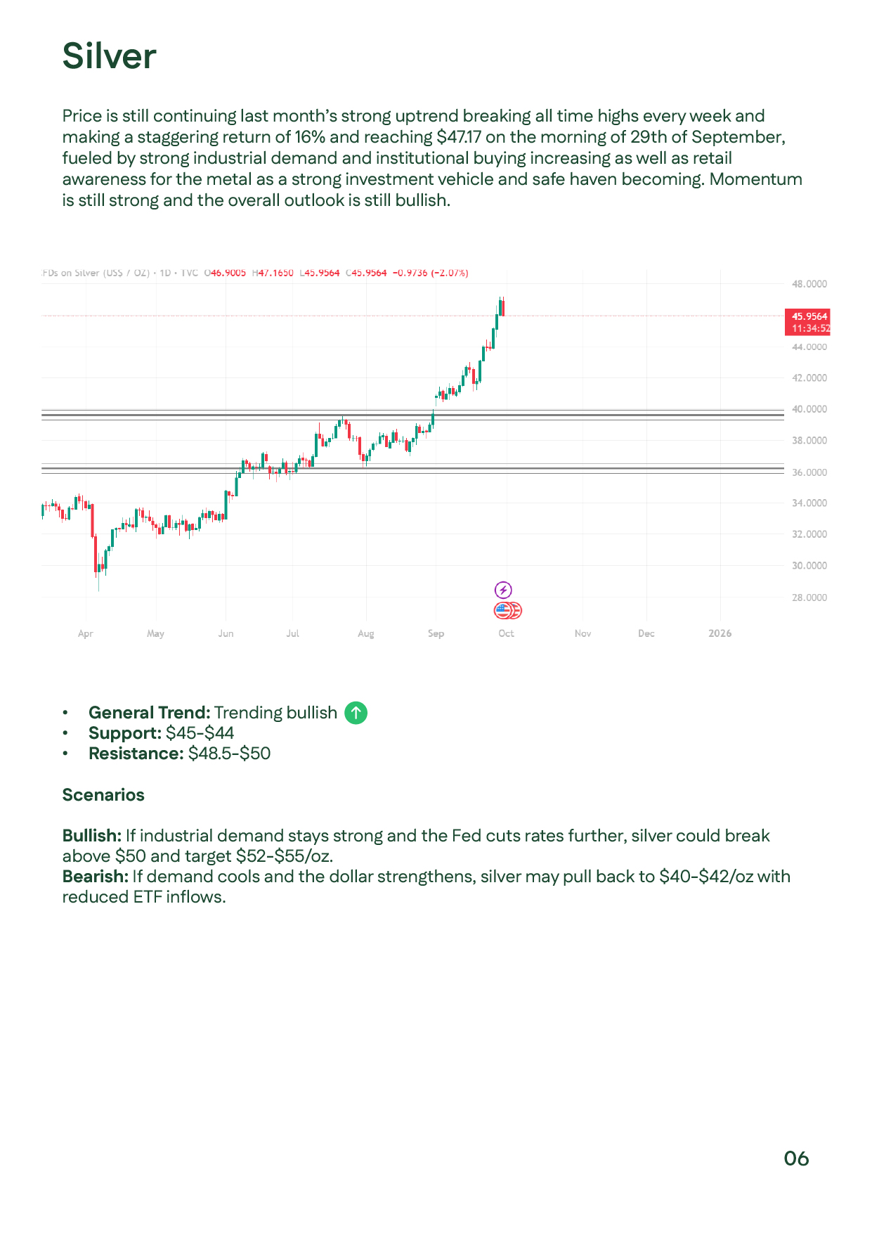 English: Silver technical analysis highlighting strong uptrend with support at $44&ndash;$45 and resistance at $48.5&ndash;$50, scenarios include breakout to $52&ndash;$55 or correction to $40&ndash;$42.