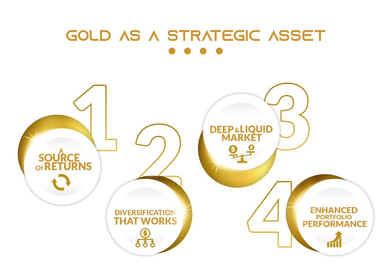 Gold As a Strategic Asset