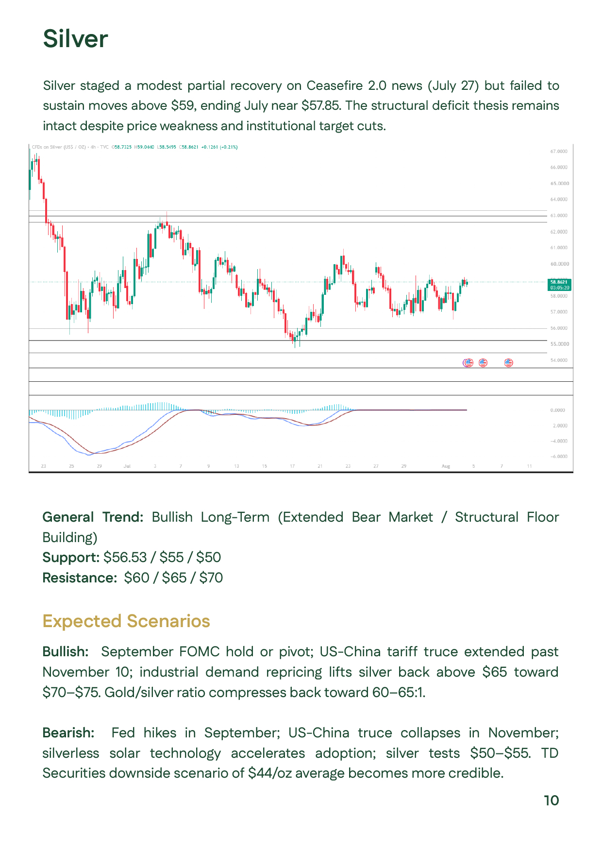 Technical silver prices analysis for July 2026, with support at $56.53, $55 and $50 and resistance at $60, $65 and $70.